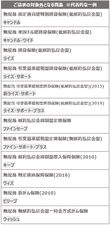 ご請求の対象外となる商品